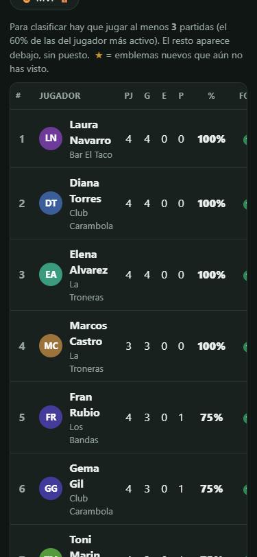 Ranking de jugadores