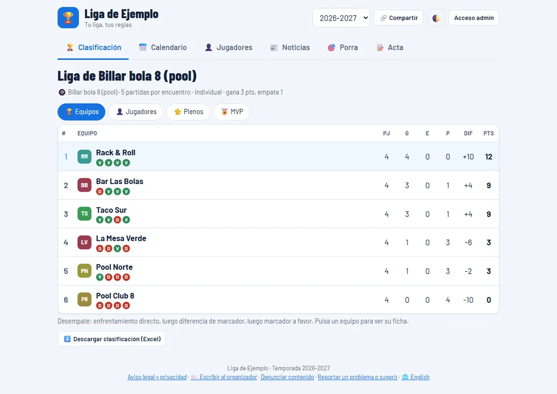 Standings with tie-breakers, always up to date