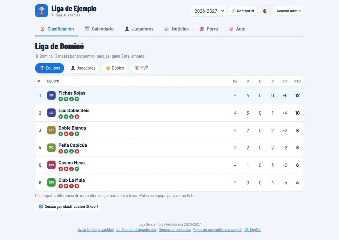 What a dominoes league looks like in CreaTuLiga (sample data)