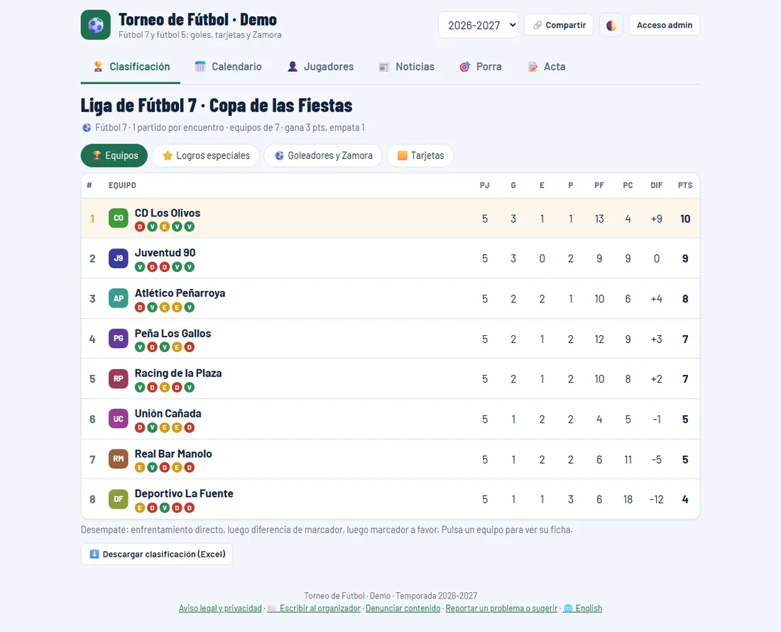What a 7-a-side and 5-a-side football league looks like in CreaTuLiga (sample data)