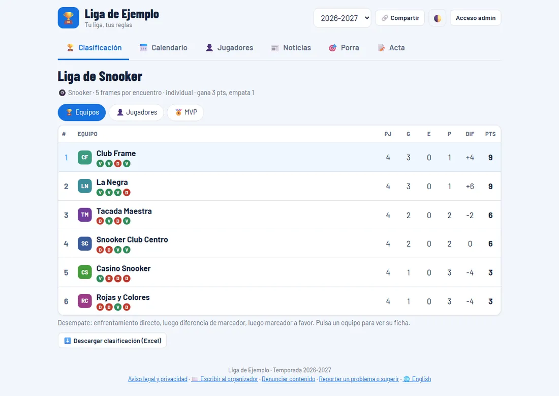What a snooker league looks like in CreaTuLiga (sample data)