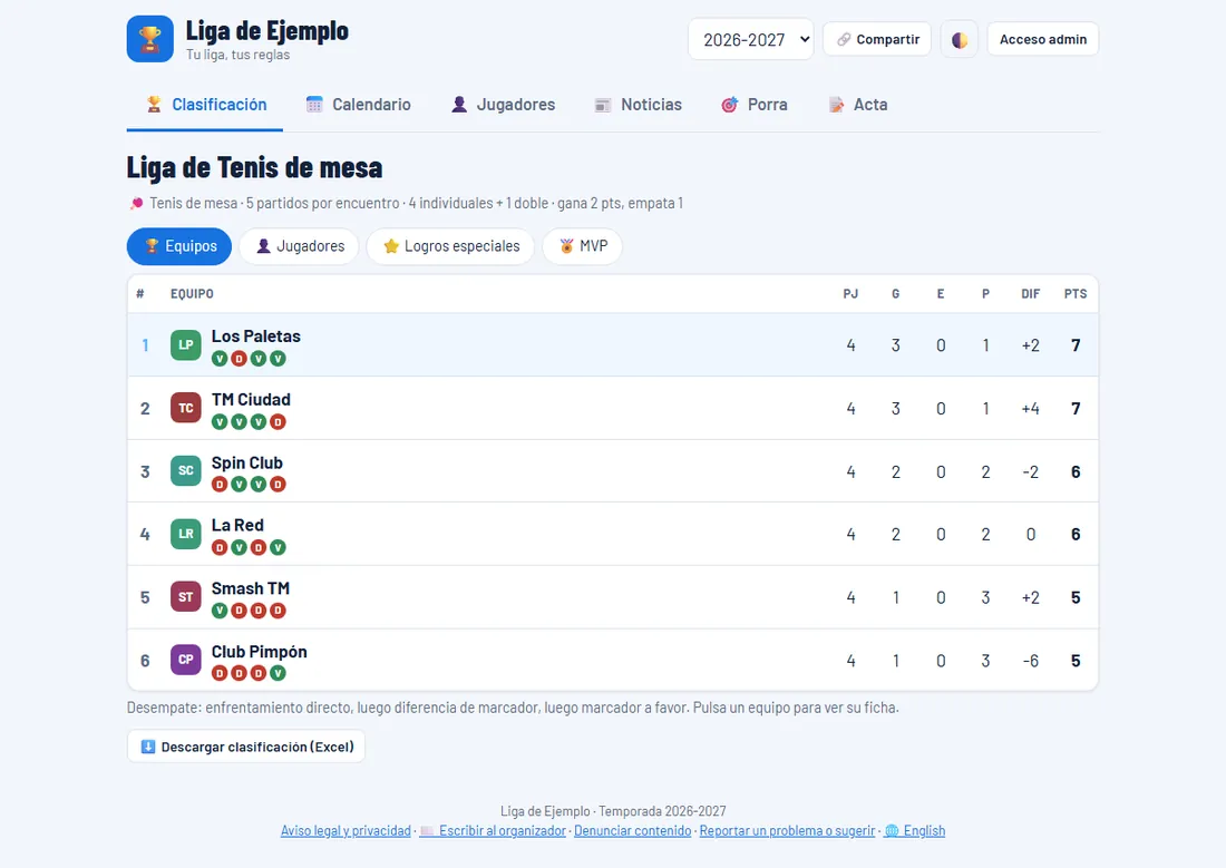 What a table tennis league looks like in CreaTuLiga (sample data)
