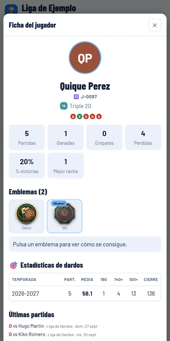 Each player's profile, with their numbers and badges